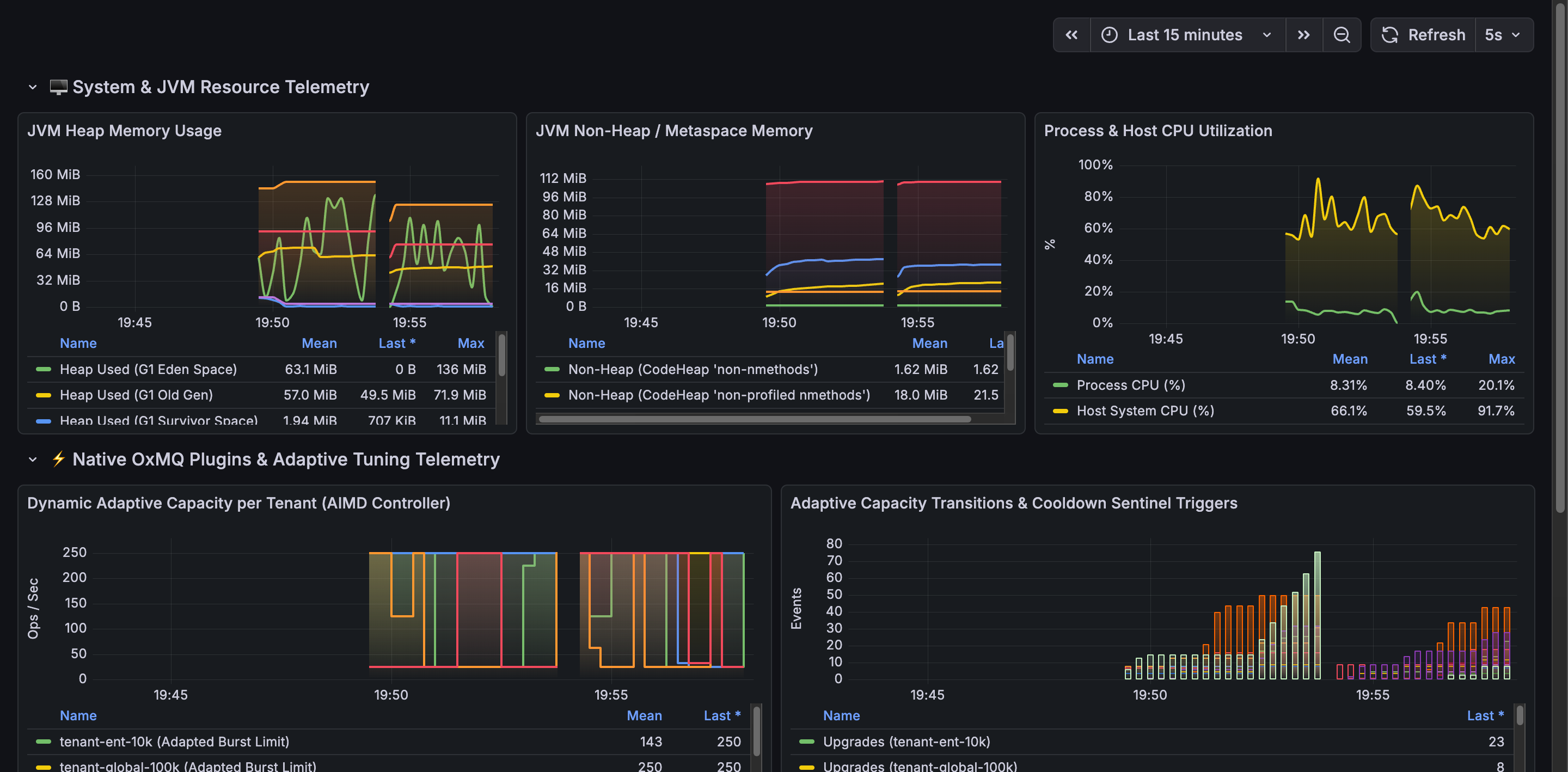 Grafana System Metrics
