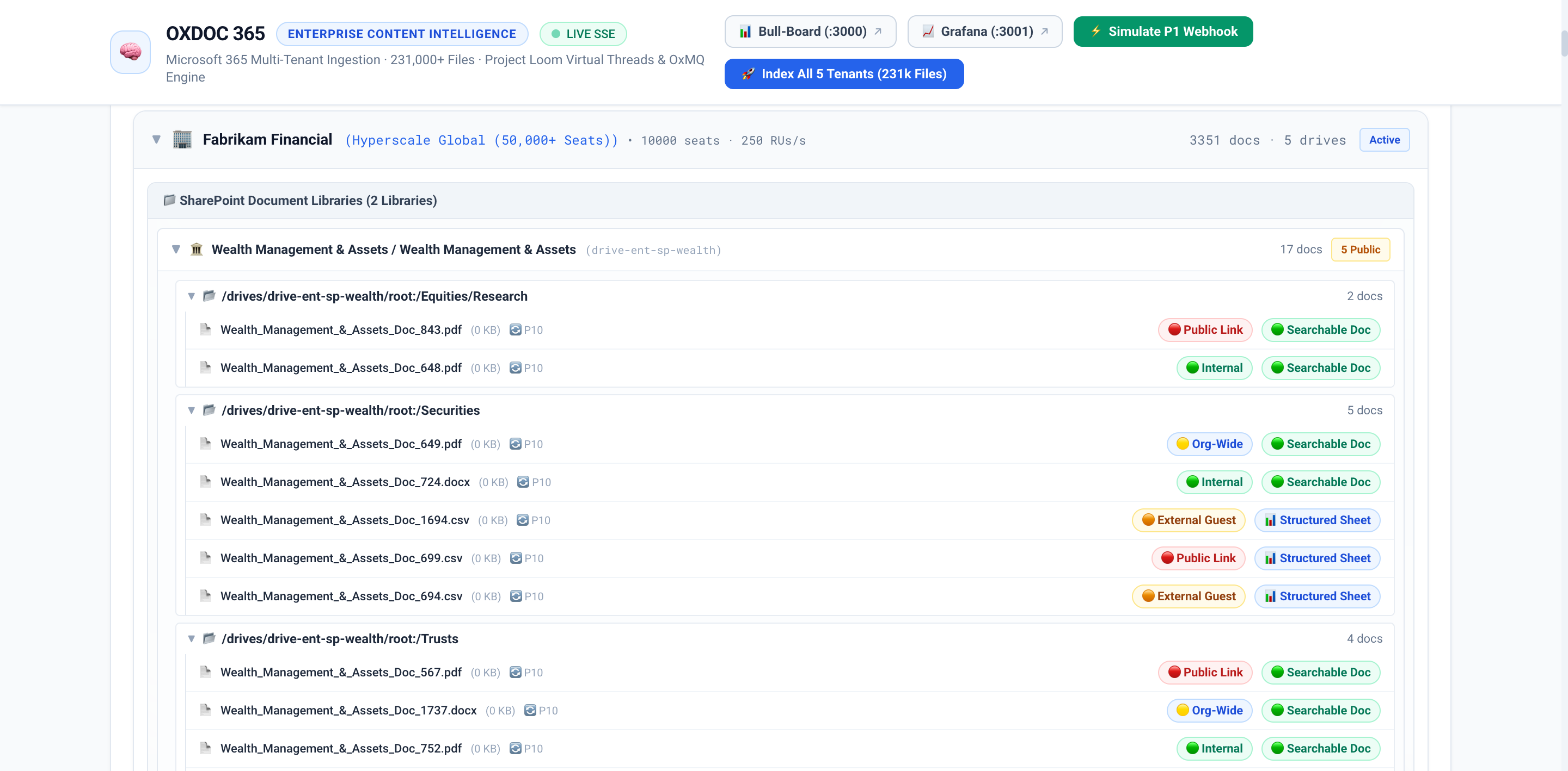 OxDoc 365 Multi-Tenant Document Hierarchy Tree